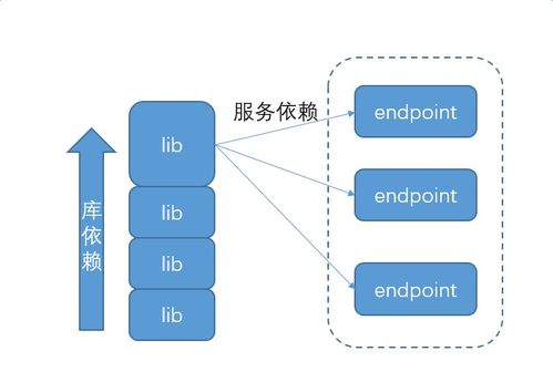 服務注冊發(fā)現(xiàn)與調度 從互聯(lián)網域名注冊服務說起